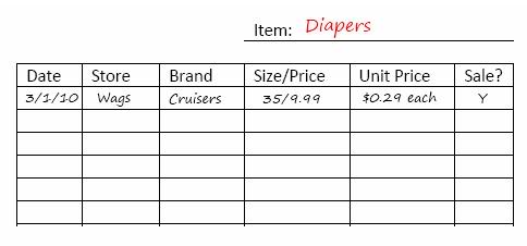 Want to save money on groceries? Learn out how to create a Price Book so you know you're paying rock-bottom prices on your groceries.